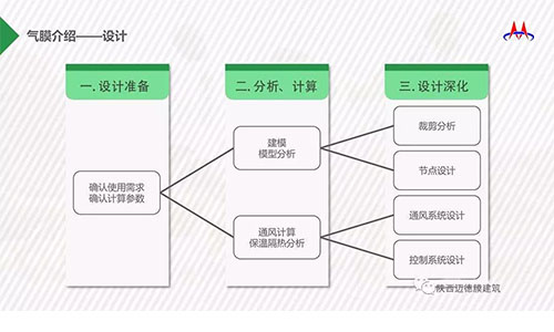 陜西膜結(jié)構(gòu)設計